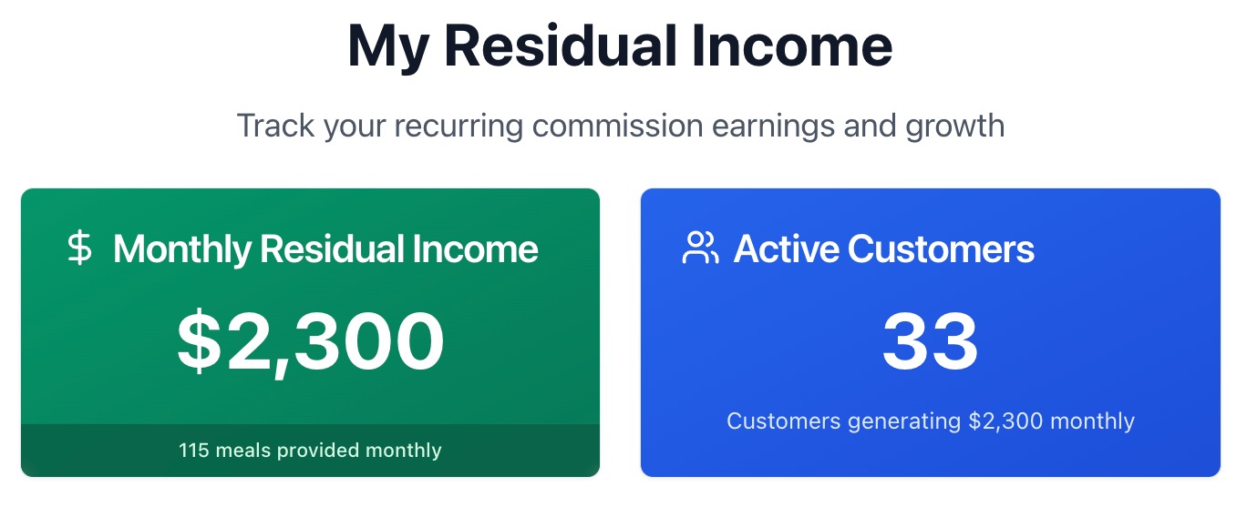 HBA back office screenshot showing current monthly residual