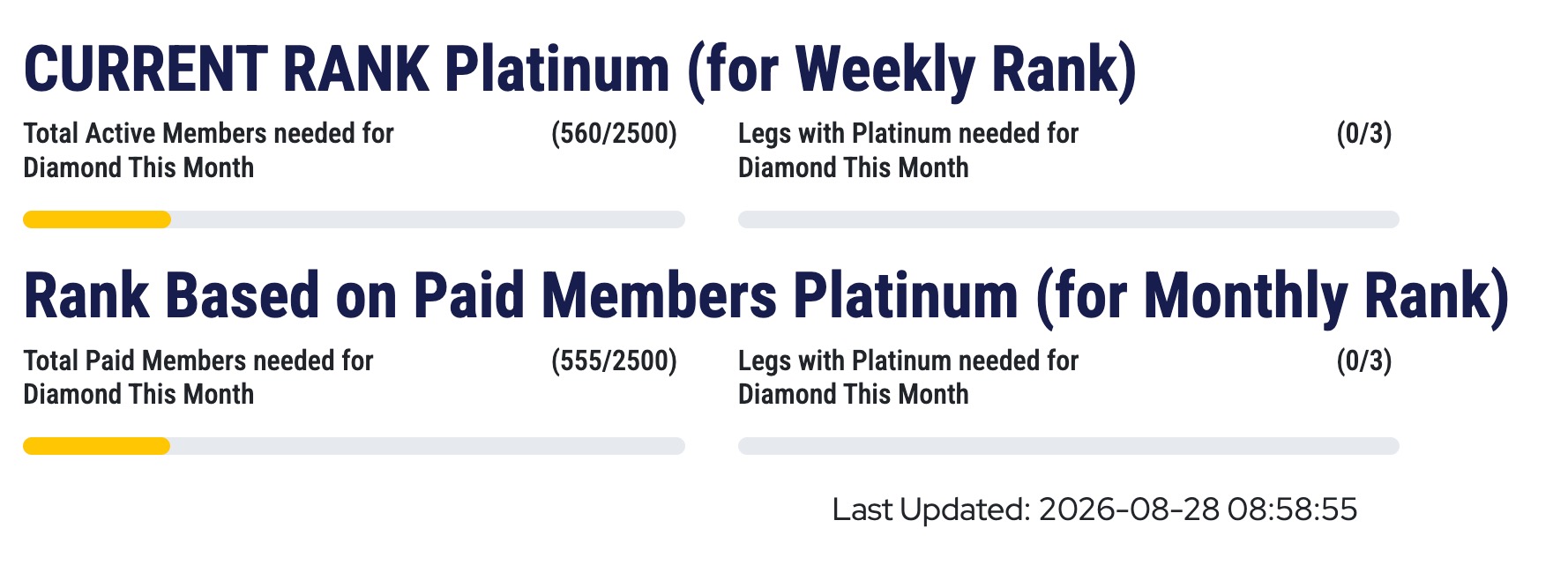 LiveGood back office rank page showing Platinum rank